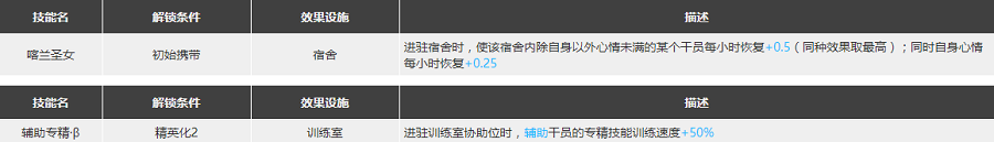明日方舟初雪怎么樣 初雪強么值得抽么