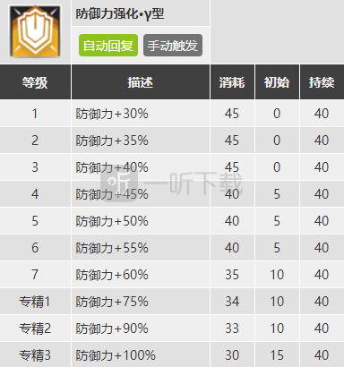 明日方舟拜松强度怎么样值得抽么 拜松强度分析