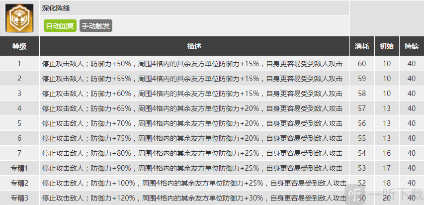 明日方舟拜松强度怎么样值得抽么 拜松强度分析