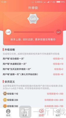 大米贷款