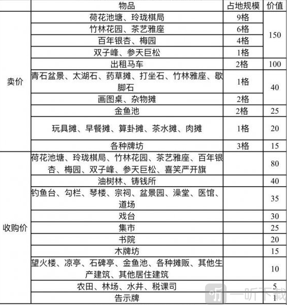 江南百景图竹林花园属性怎么样 竹林花园值不值得换