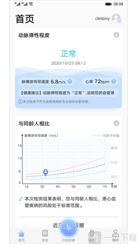 血管健康研究