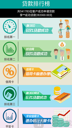 信贷宝