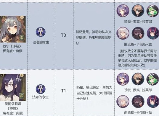 幻书启世录治疗幻书节奏榜 治疗幻书抽哪个比较好