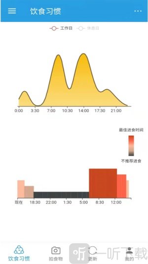 DietClock