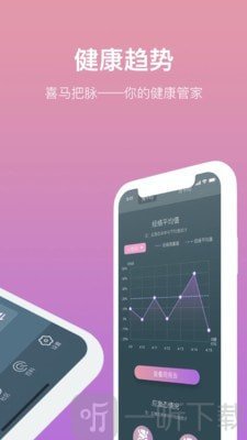 喜马把脉指环