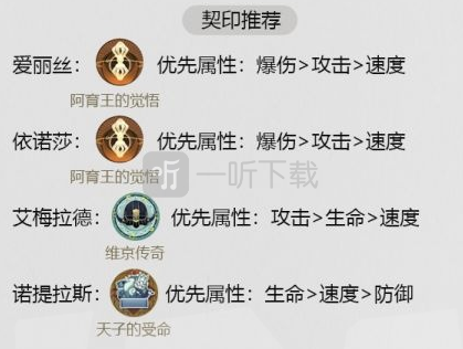 幻书启世录爱丽丝怎么搭配队伍 爱丽丝队伍搭配推荐