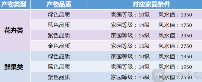 天涯明月刀苗圃怎么玩 苗圃玩法攻略