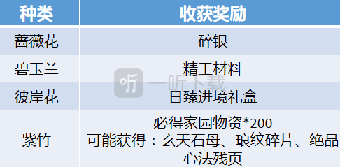 天涯明月刀苗圃怎么玩 苗圃玩法攻略