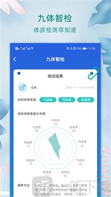 上医良药