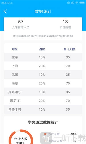 奉华驾易