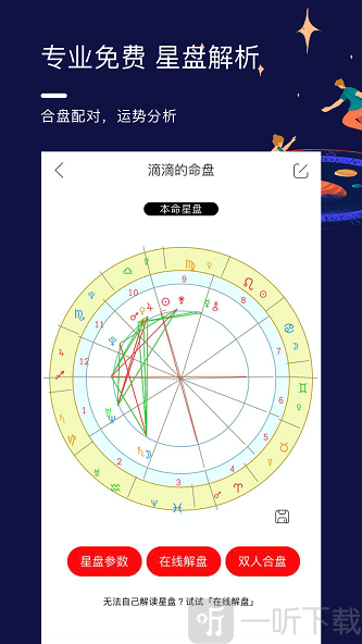 星盘说