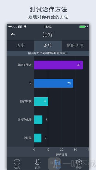 鼾声分析器