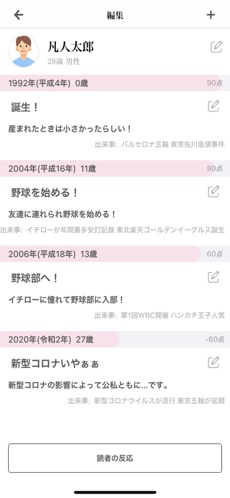 凡人史