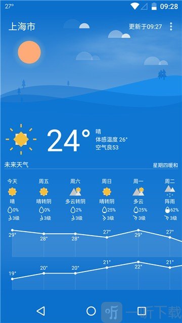 Holi天气
