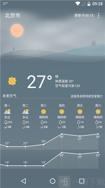 Holi天气