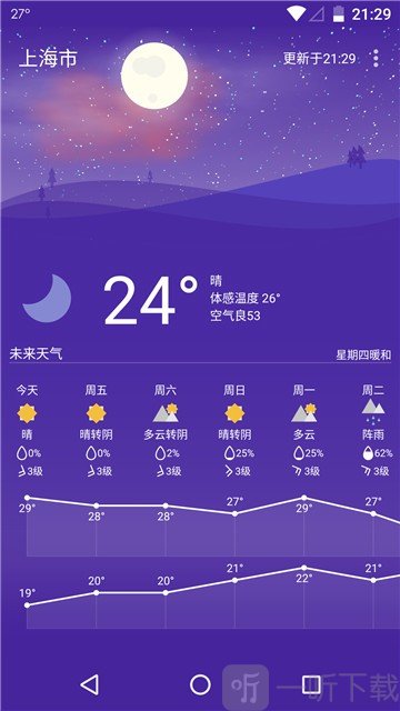 Holi天气