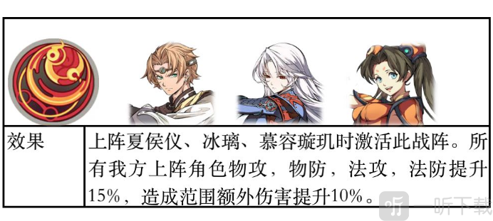 天地劫幽城再临夏侯仪最强阵容是什么 夏侯仪最强阵容搭配技巧