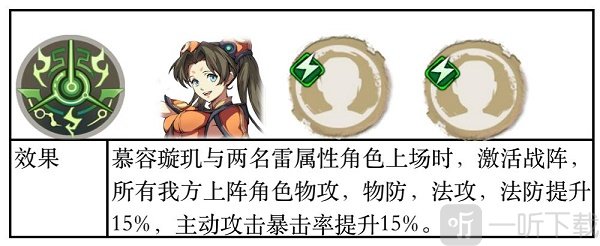 天地劫幽城再临夏侯仪最强阵容是什么 夏侯仪最强阵容搭配技巧