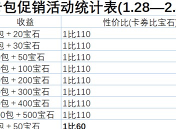 游戏王决斗链接怎么氪金比较划算 折扣礼包购买推荐