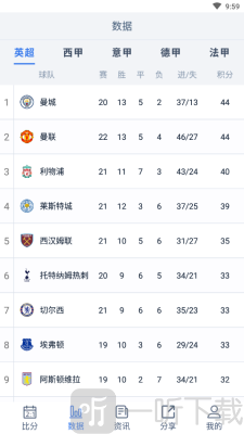 球圣体育