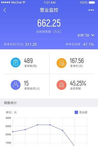 科脉云商助手