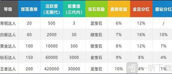 魔玩世界