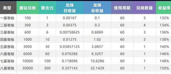 魔玩世界