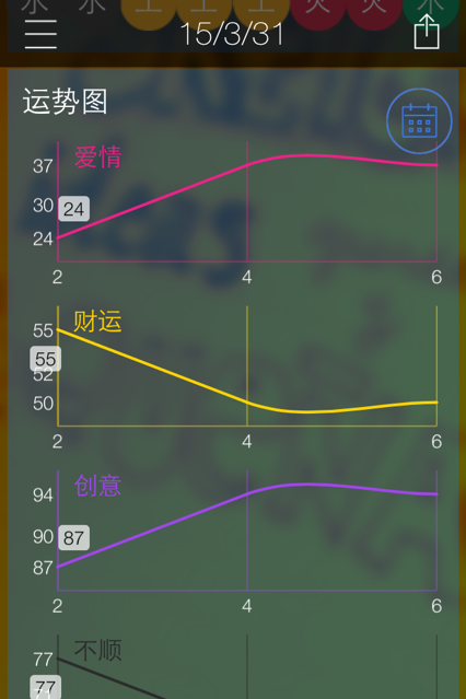 每日五行穿衣指南