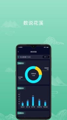 花溪慧眼的图册