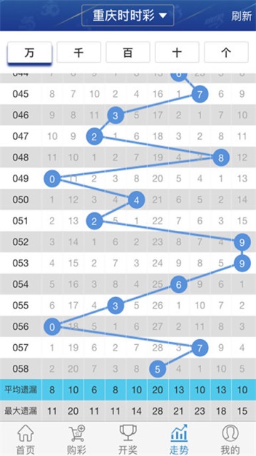 9cbcc彩票计划