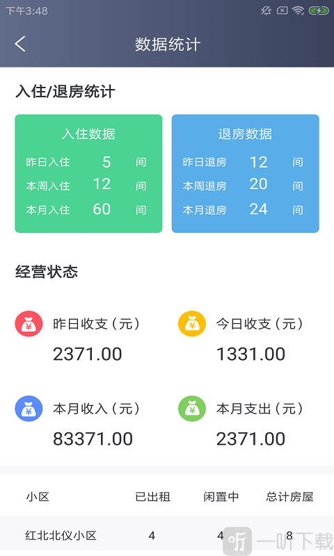 斯特慧居宝