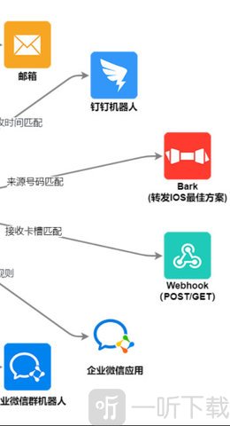 短信转发器