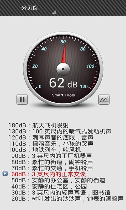 智能分貝儀