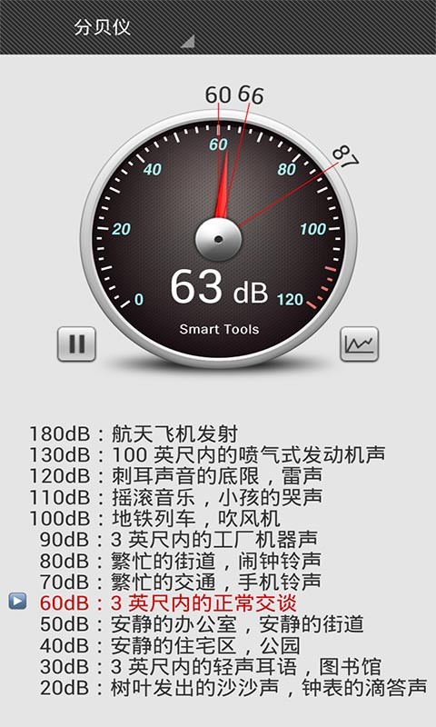 智能分貝儀