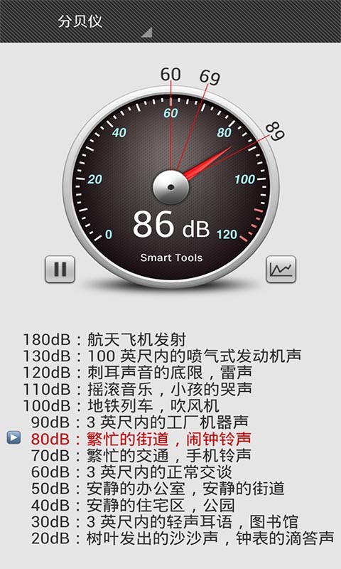 智能分貝儀