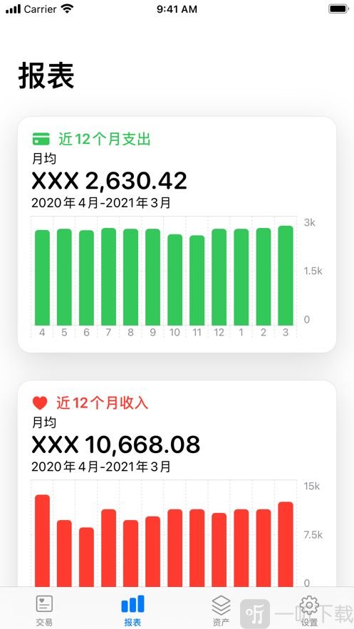 钱去哪了