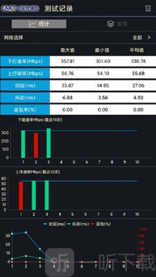 5G云测