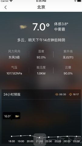 青蛙天气