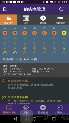偏头痛管理