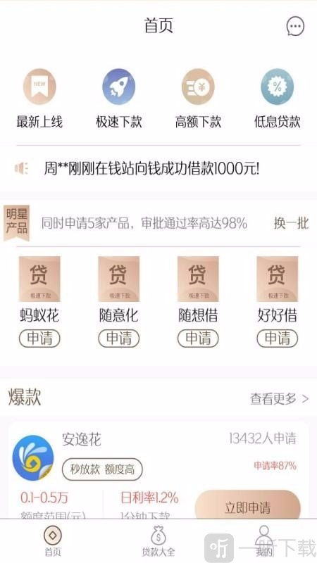 信用借贷