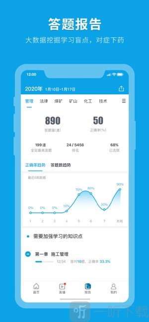 安全工程师快题库