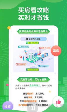 买哪儿购房指南