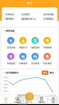 智运星
