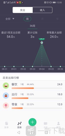 钱小猪