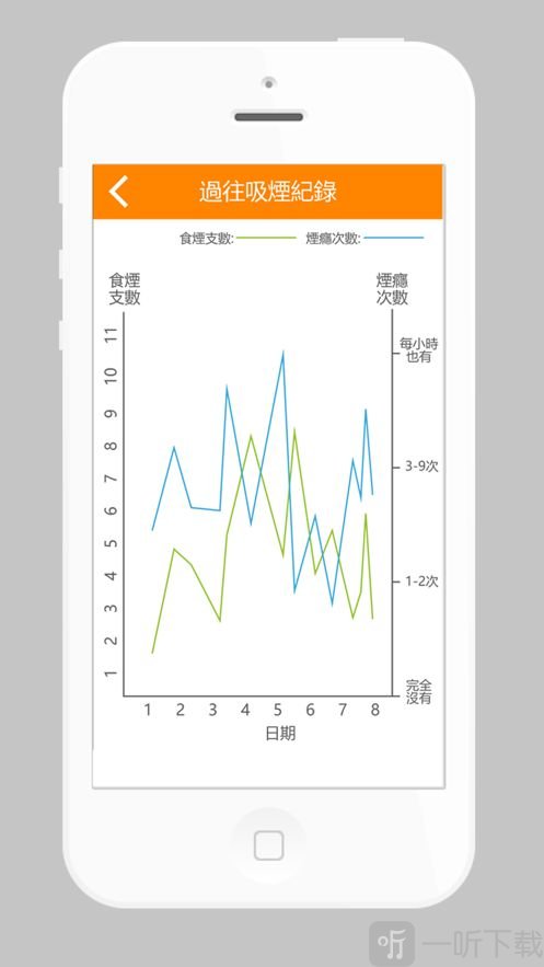 港大戒烟研究