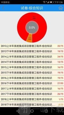 软考简练