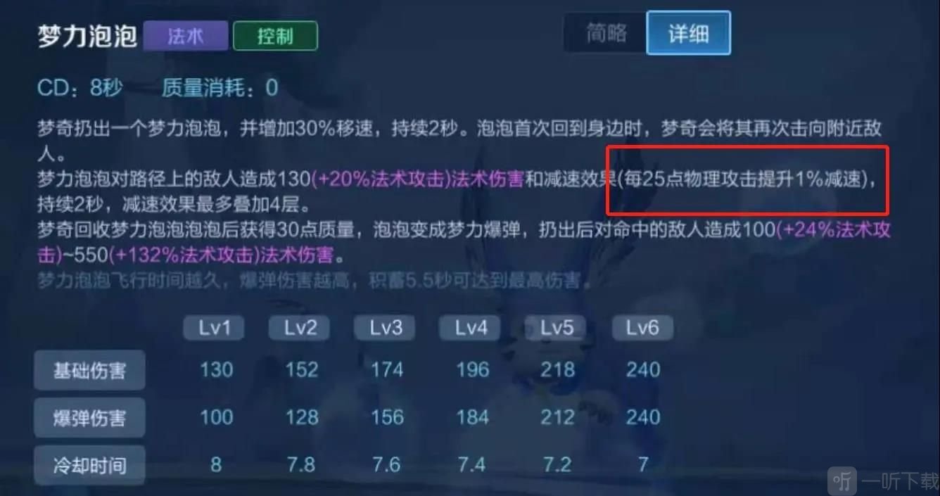 王者荣耀梦奇重塑后强度解析 王者荣耀梦奇最强出装