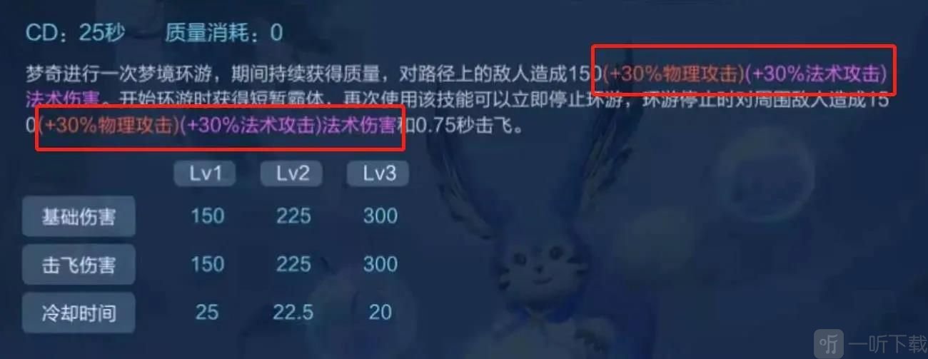 王者荣耀梦奇重塑后强度解析 王者荣耀梦奇最强出装