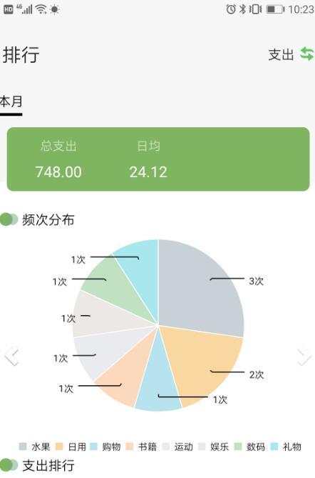 青柠记账本
